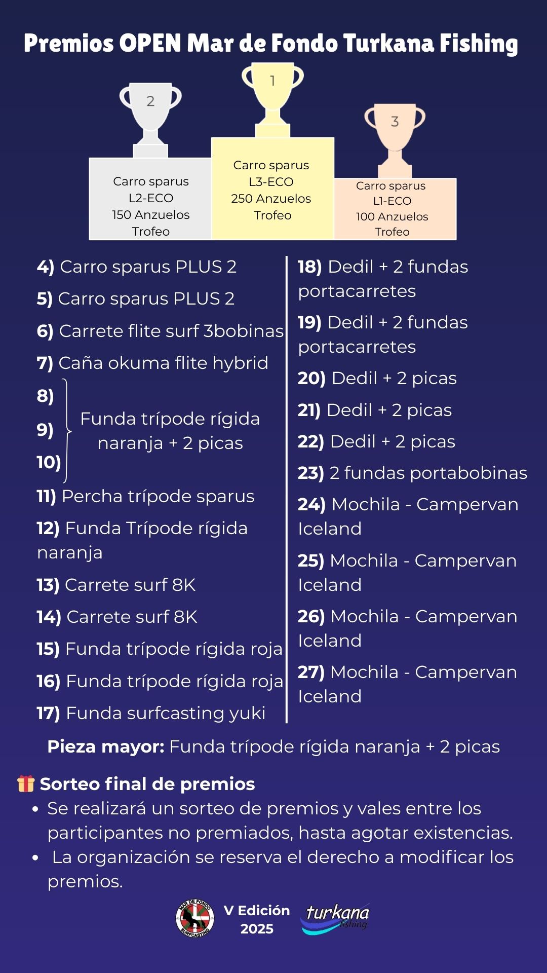 Open Mar de Fondo - Premios